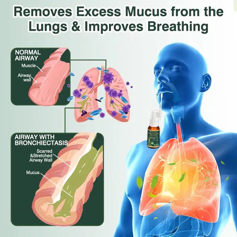 Botāniskais ķellena lapu ekstrakta plaušu tīrīšanas aerosols - Image 4